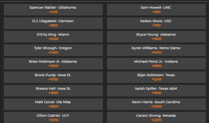 MyBookie Sportsbook 2021 Heisman odds.